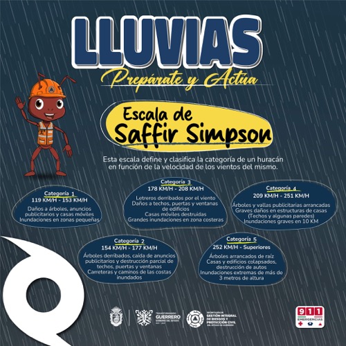 Banner Lluvias 05