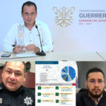 Continúan resultados positivos en seguridad y procuración de justicia durante primera semana de octubre