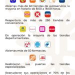 Gobierno de Evelyn Salgado mantiene coordinación con cadenas comerciales para garantizar el abasto de productos esenciales en Acapulco