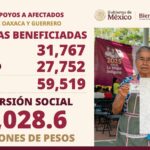 Más de 27 mil familias guerrerenses afectadas por el huracán Erick fueron atendidas por el gobierno de México