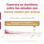 Guerrero avanza entre los estados con mayor transparencia en el uso del dinero público: Evelyn Salgado