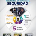 Resultados que se reflejan en la seguridad de Guerrero