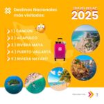 Acapulco se consolida como uno de los destinos turísticos más visitados de México en 2025, de acuerdo con PriceTravel