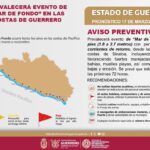 Alerta  SGIRPCGRO evento de Mar de Fondo en las costas del Pacífico
