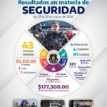 43 detenidos en acciones interinstitucionales refuerzan la seguridad en Guerrero durante la temporada vacacional
