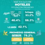 Disminución de motociclistas en Acamoto 2026 no afectó la ocupación hotelera en Acapulco
