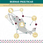 Cuadernillo de buenas prácticas