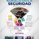 Coordinación interinstitucional permite la detención de 18 personas y el aseguramiento de armas, drogas y vehículos en Guerrero