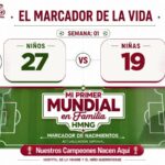 Niños 27 – Niñas 19: así marcha el Mundial de la Vida en el HMNG
