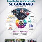 Asegura SSP Guerrero armas, droga y vehículos; 14 personas fueron puestas a disposición de la autoridad como resultado de acciones operativas