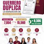 SEG duplica la expedición de cédulas profesionales en Guerrero