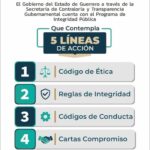 En la SEDEPIA participamos activamente en la campaña de Ética e Integridad Pública.